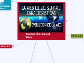 Evolución De La Web