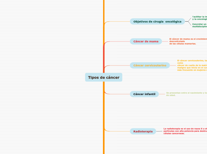 Tipos de cáncer