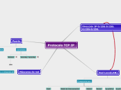 Protocolo TCP IP