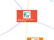 <Mapa mental Comunicología, comunicación, mediología. 