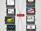 2011 Model - Mind Map