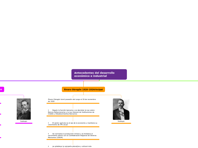 Antecedentes del desarrollo económico e industrial