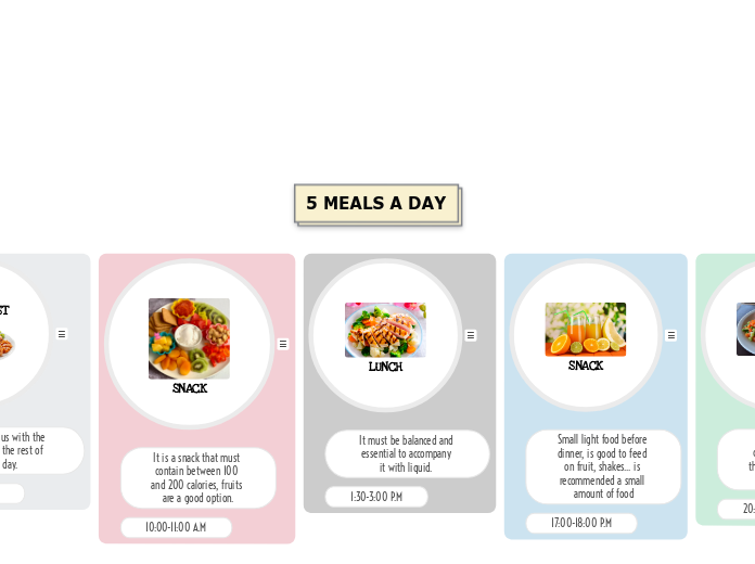 5 MEALS A DAY