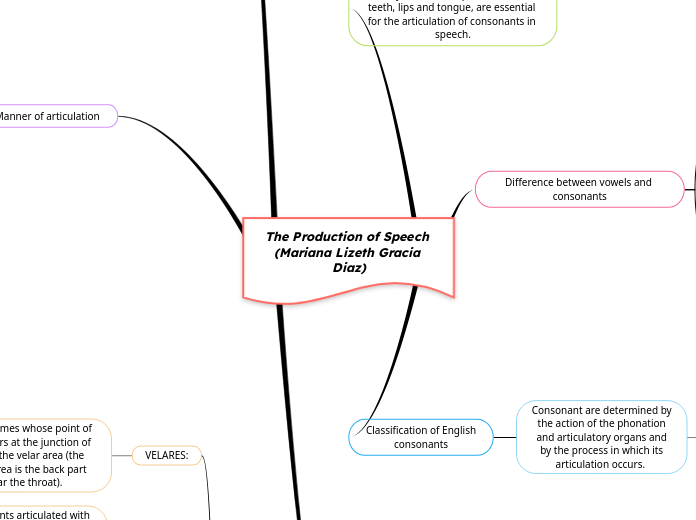 The Production of Speech (Mariana Lizeth Gracia Diaz)