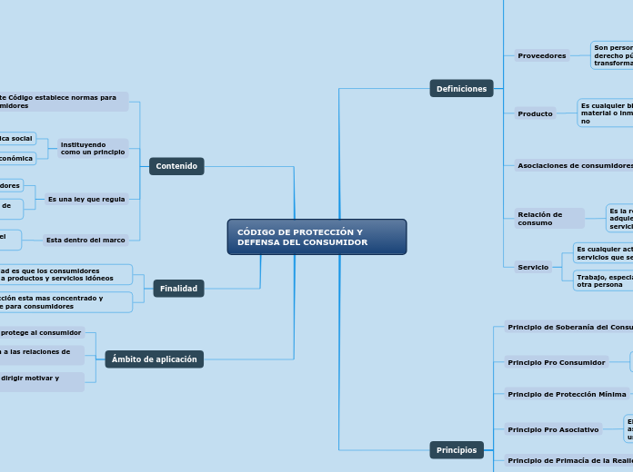 CÓDIGO DE PROTECCIÓN Y DEFENSA DEL CONSUMIDOR