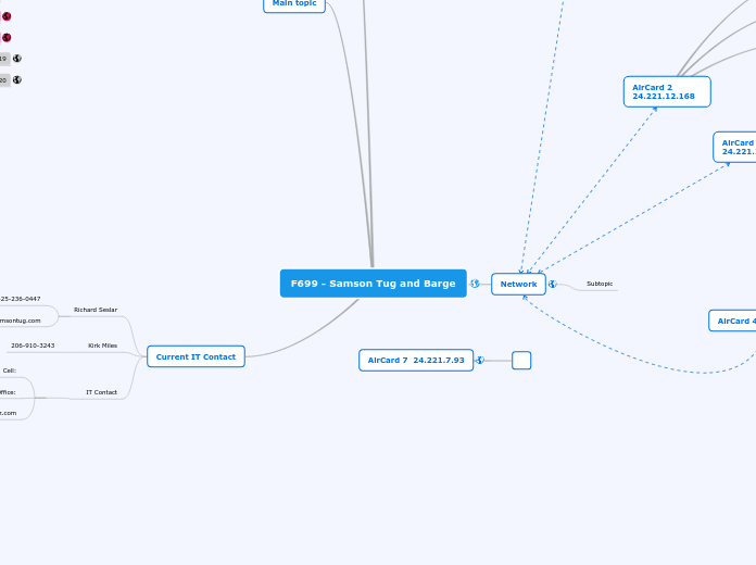 F699 - Samson Tug and Barge - Mind Map