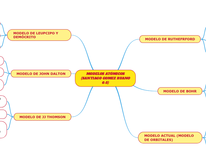 MODELOS ATÓMICOS
(SANTIAGO GOMEZ RUANO
6-5)