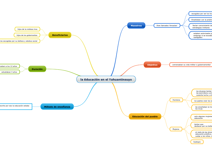 la Educación en el Tahuantinsuyo
