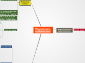 Медицинская 
информатика - Мыслительная карта