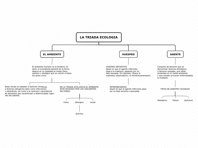 Tarea 2 de Sociologia 