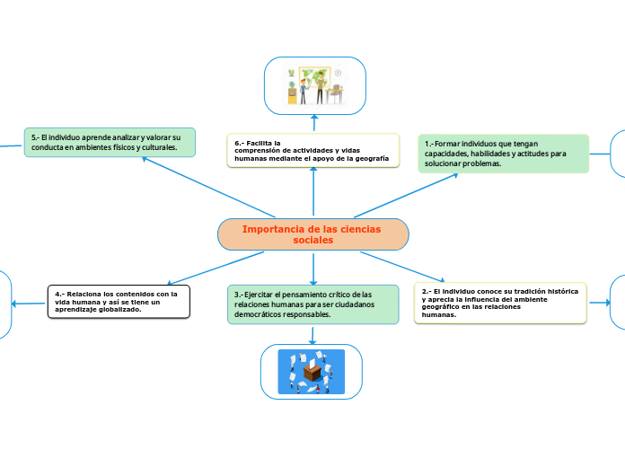 Importancia de las ciencias sociales