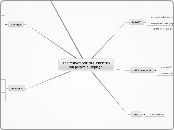 ASSICURAZIONE SUL CREDITO
      con p...- Mappa Mentale