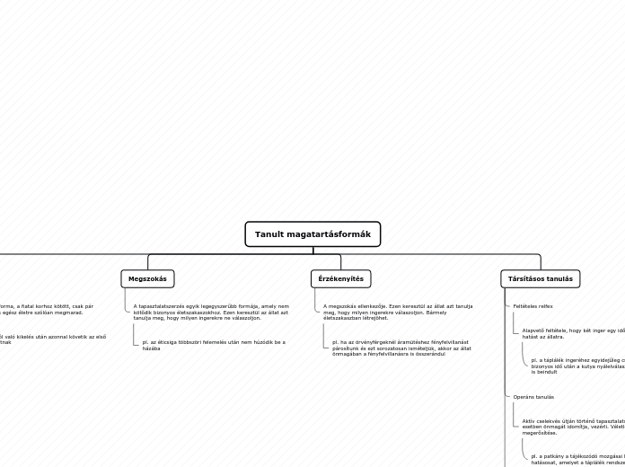 Tree organigram