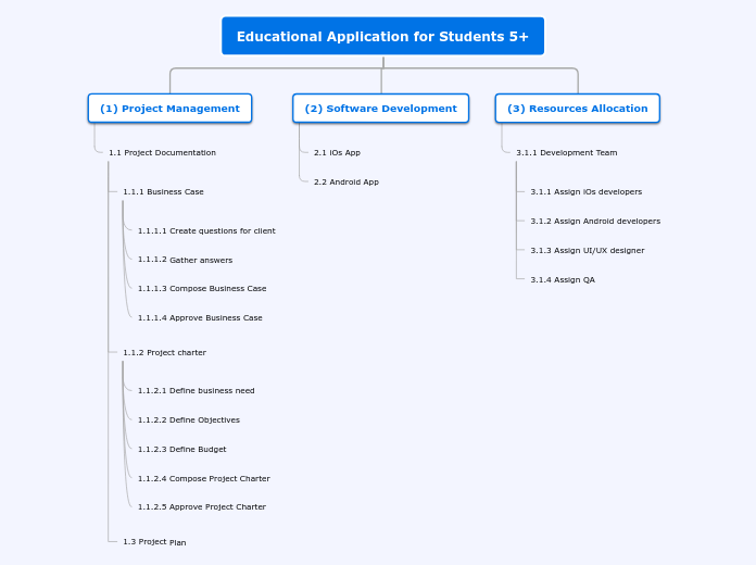 Educational Application for Students 5+ - Mind Map