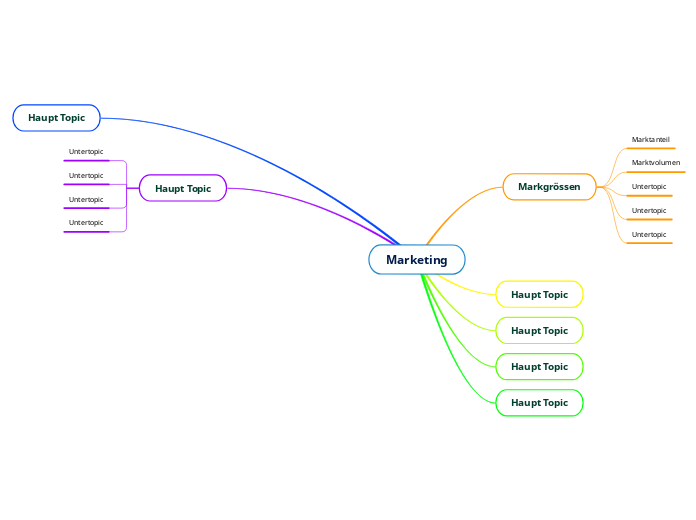 Marketing - Mindmap