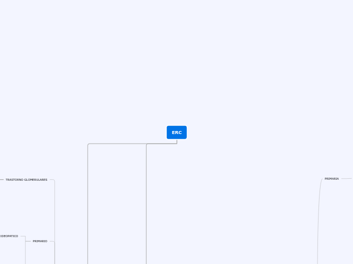 ERC - Mapa Mental