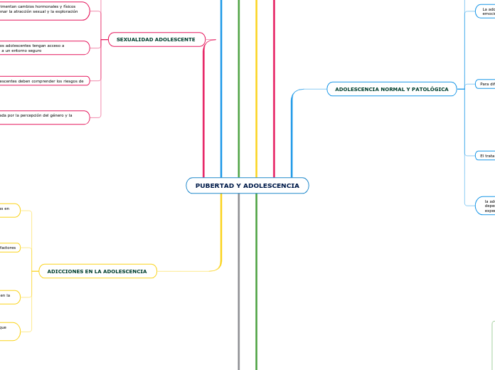 PUBERTAD Y ADOLESCENCIA