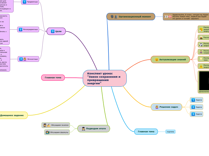 Конспект урока:"Закон сохранения и превращения энергии"