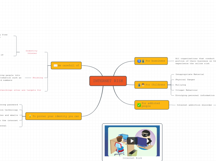 INTERNET RISK2