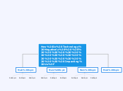 How Is Technology Negatively              ...- Mind Map