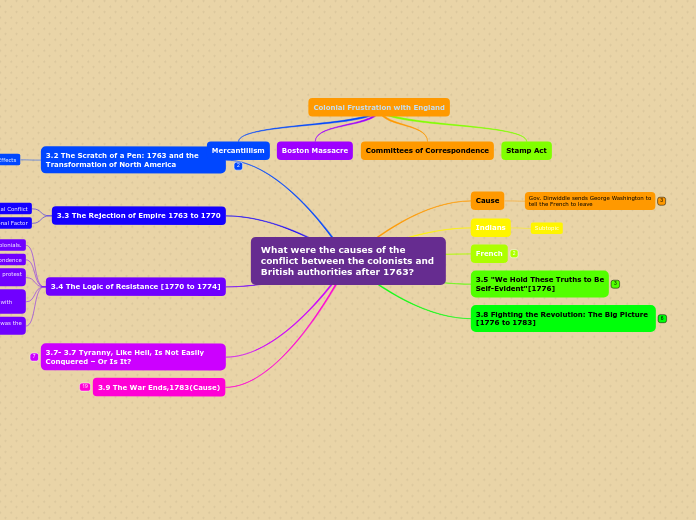 What were the causes of the
conflict between the colonists and British authorities after 1763?