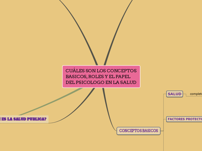 CUÁLES SON LOS CONCEPTOS  BASICOS, ROLES Y EL PAPEL DEL PSICOLOGO EN LA SALUD