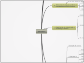 Estrutura - Mapa Mental