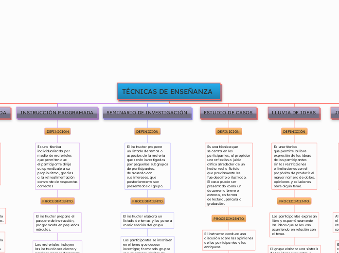 TÉCNICAS DE ENSEÑANZA
