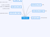 Databases - Mindmap