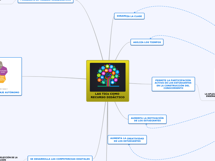 LAS TICs COMO RECURSO DIDÁCTICO