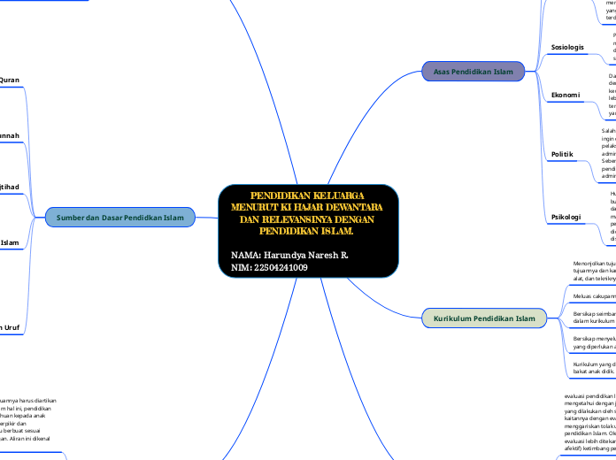 PENDIDIKAN KELUARGA 
MENURUT KI HAJAR DEWA...- Mind Map