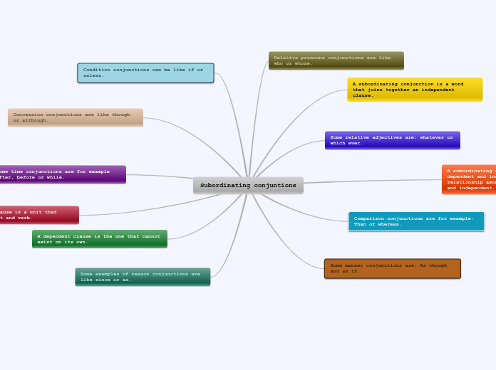 Subordinating conjuntions