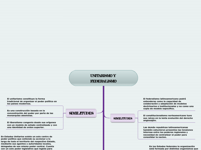 UNITARISMO Y FEDERALISMO