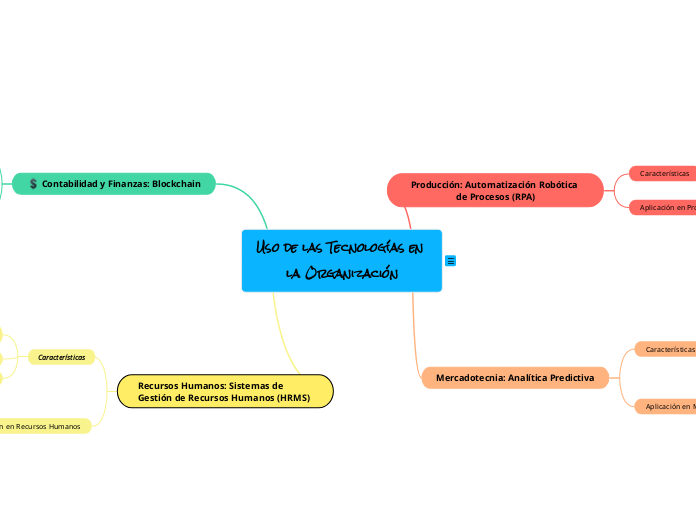 Uso de las Tecnologías en la Organización