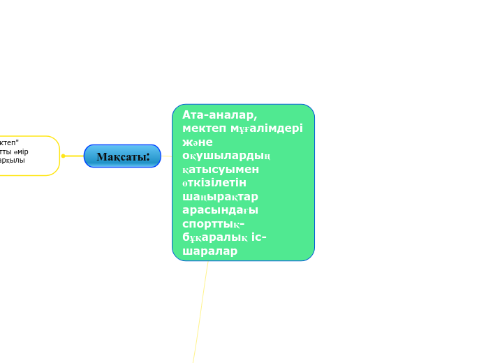 Ата-аналар, мектеп мұғалімдері ж...- Мыслительная карта