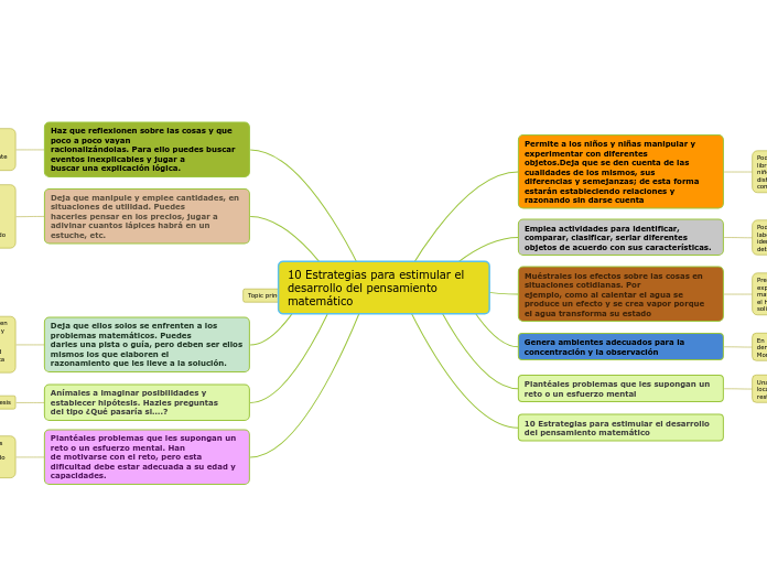 10 Estrategias para estimular el desarr...- Mapa Mental