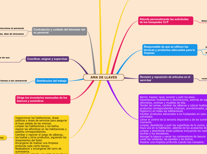 AMA DE LLAVES