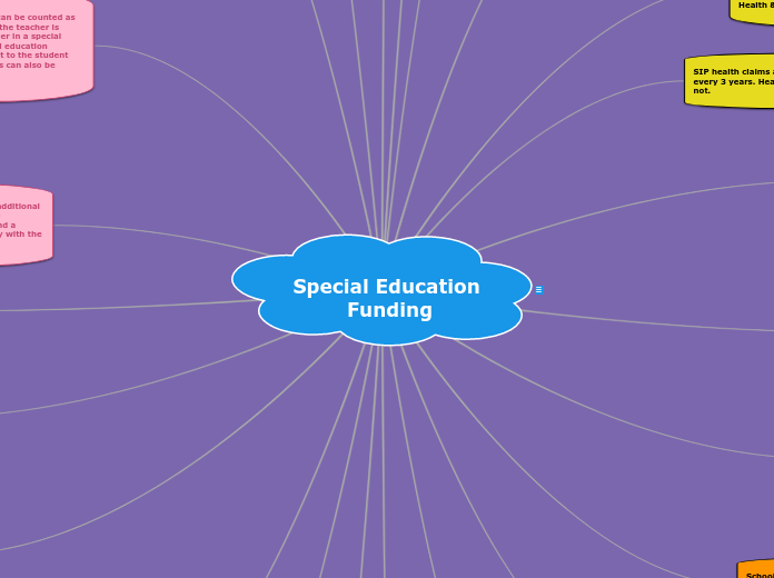 Special Education Funding