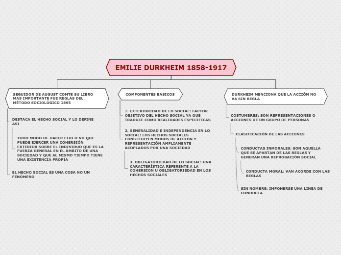 Organigrama Arbol