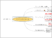 スリクソンテニスボール - マインドマップ