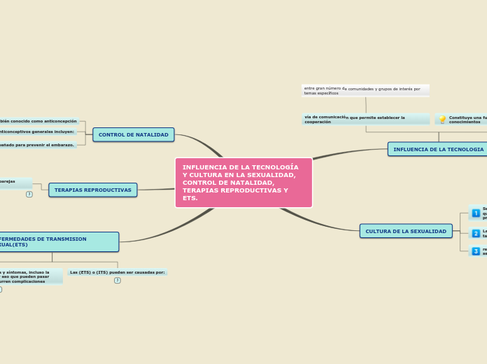 INFLUENCIA DE LA TECNOLOGÍA Y CULTURA EN LA SEXUALIDAD, CONTROL DE NATALIDAD, TERAPIAS REPRODUCTIVAS Y ETS.