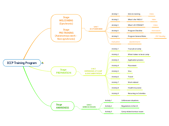 ICCP Training Program JC