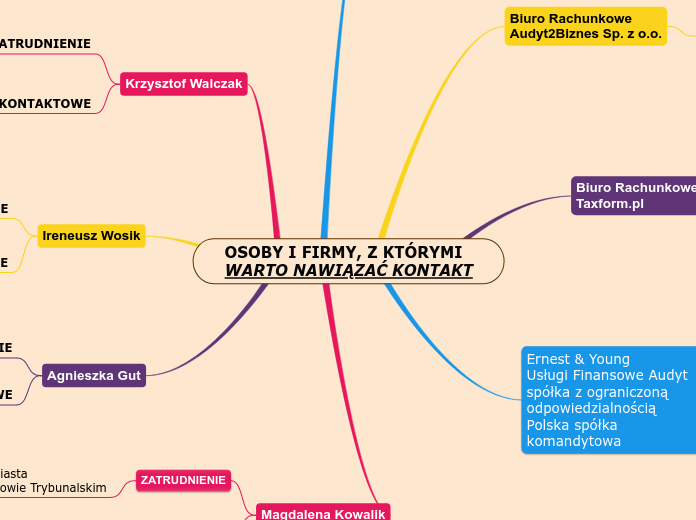 OSOBY I FIRMY, Z KTÓRYMI
WARTO NAWIĄZAĆ KONTAKT