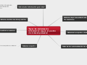 Tipos de sistemas de informacion segun ...- Mapa Mental