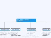 CLASIFICACIÓN DE LA QUÍMICA