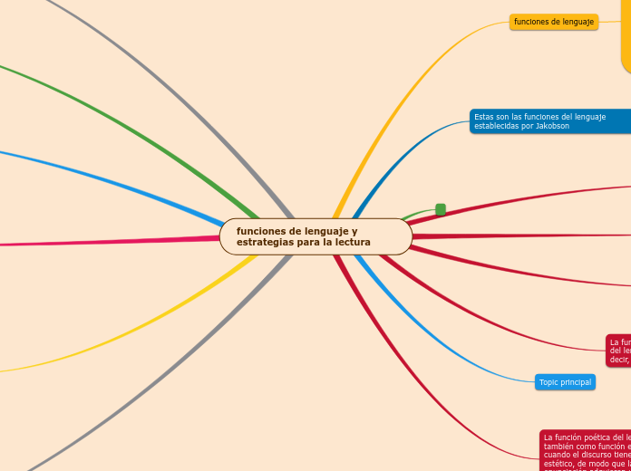 funciones de lenguaje y estrategias para la lectura