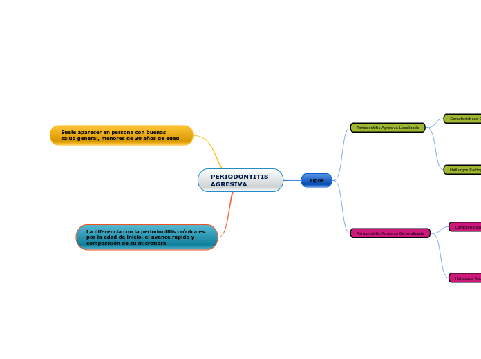 PERIODONTITIS 
AGRESIVA