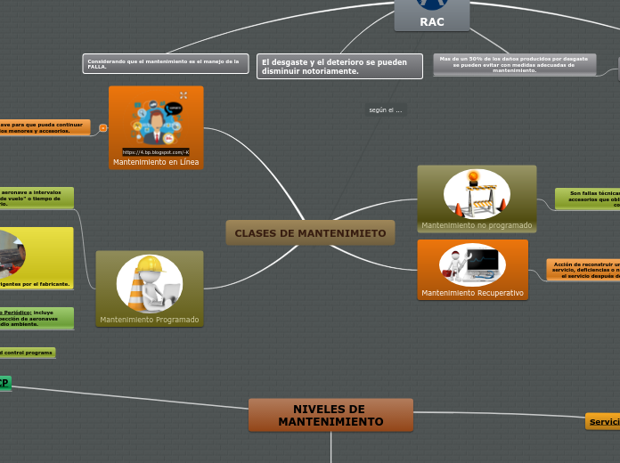 CLASES DE MANTENIMIETO - Mapa Mental