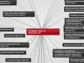 Pereõenduseroll ja tööülesanned - Mind Map