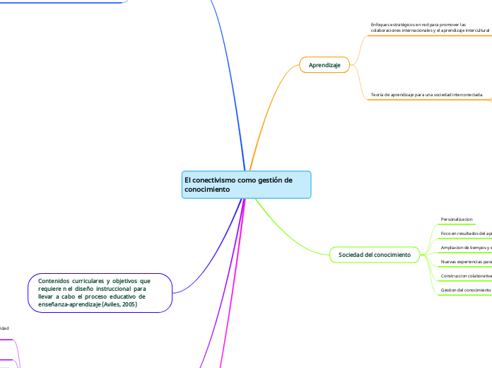 El conectivismo como gestión de conocimiento